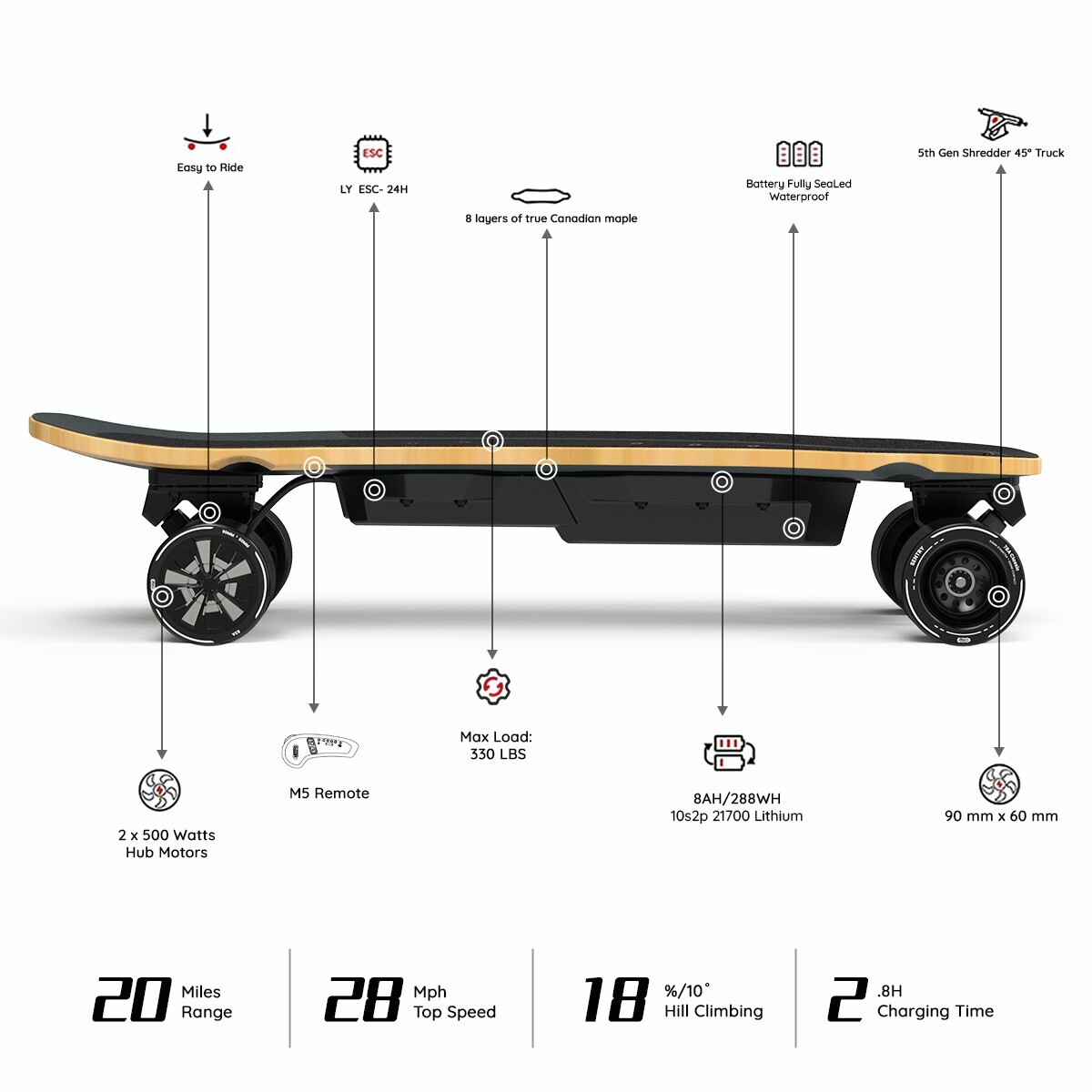 MEEPO Mini5 ER Electric Skateboard, 28 MPH Top Speed, 20 Miles Range,
