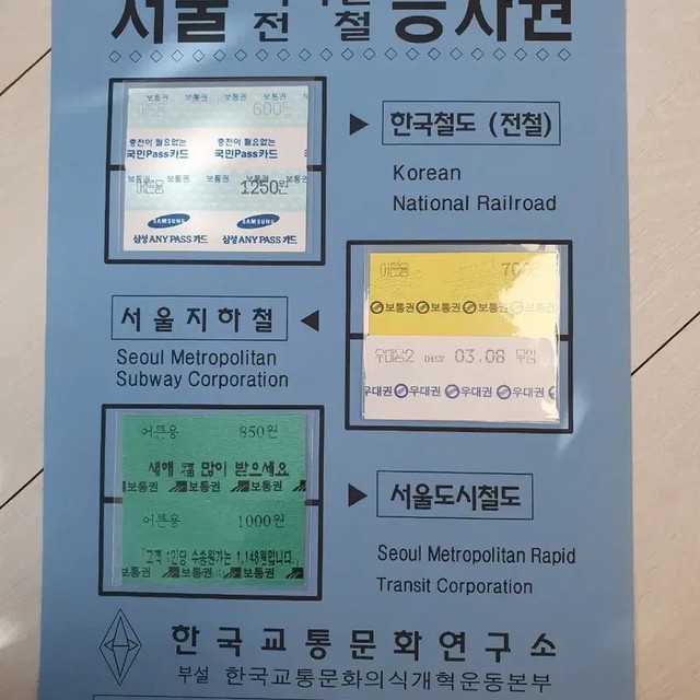 Seoul Subway Ticket Collection (6 pcs)