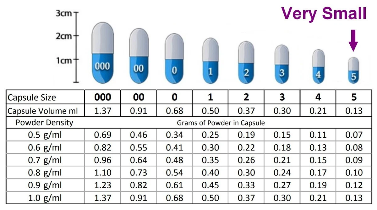 Capsule Size Guide Interactive Specification Chart