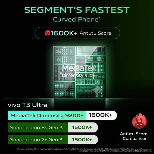 vivo T3 Ultra Factory Unlocked 1.5K Curved AMOLED Display-256GB ROM Global-Green - Picture 4 of 15