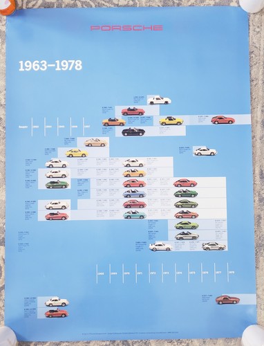 Porsche Historical Production Cars "Evolution" 1963-1978 poster 40x30 Inch