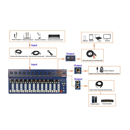 14-Channel DJ Audio Mixer USB Dynamic Mixing System Dynamic Handheld Microphone - Picture 5 of 12