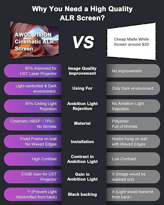 AWOL VISION 100'',120'',132'' Ambient Light Rejecting (ALR) Projector Screen - Image 4 of 4