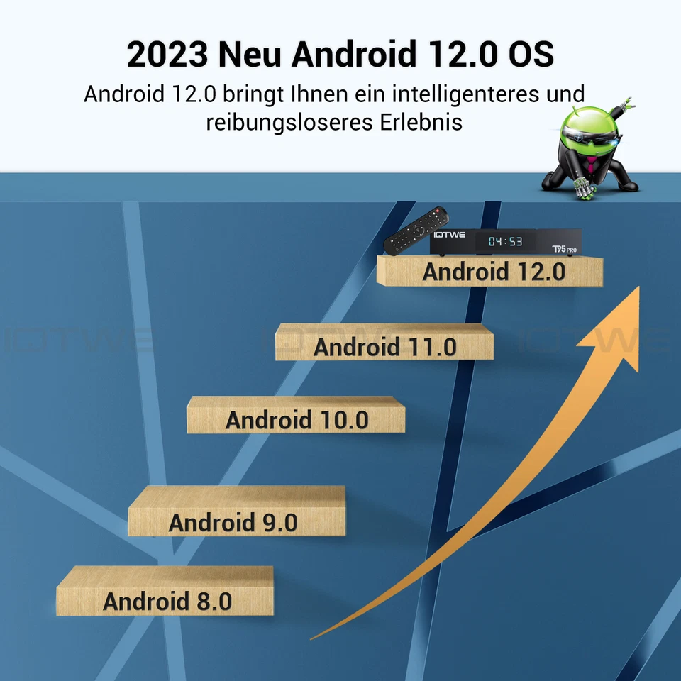 2024 Smart TV BOX 128GB 4GB Android 13.0 WIFI6 Netzwerk Media Player Quad Core - Bild 2 von 4