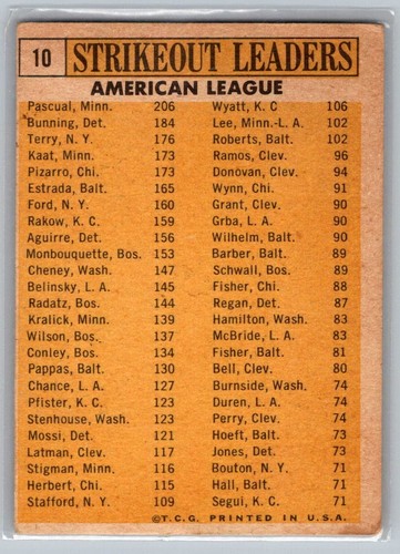 1963 Topps AL Strikeout Leaders Bunning, Terry, Pascual, Pizzaro & Jim Kaat #10 - Picture 2 of 2