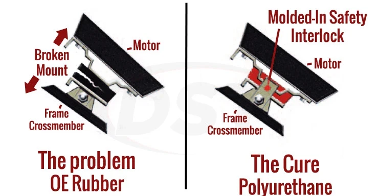 Kit de conversión de motor Energy serie LS para Chevy Camaro 67-72 / Corvette 63-82 Foto 2 de 2