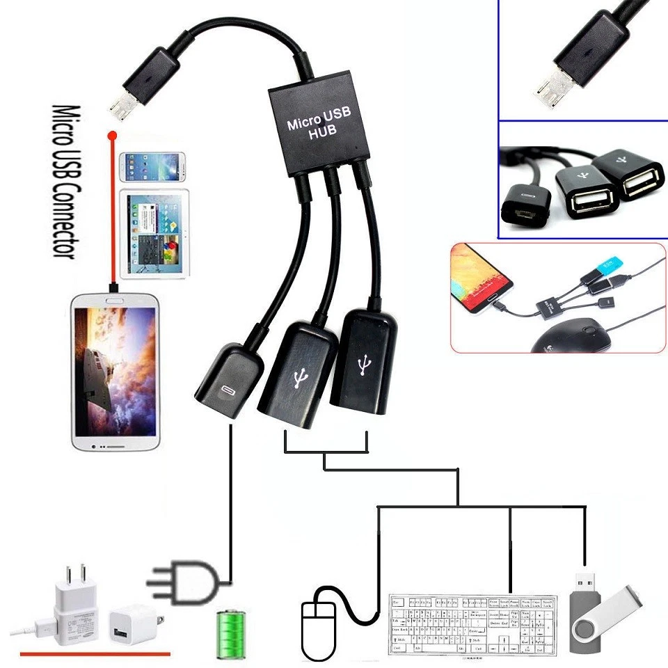 Dual Micro USB Host OTG Hub Adapter Cable For Samsung Galaxy Note 4 Edge i9250 - Image 2 of 3