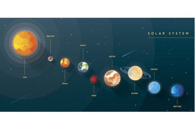 Solar System Planets Artistic Educational Chart Poster 18x12