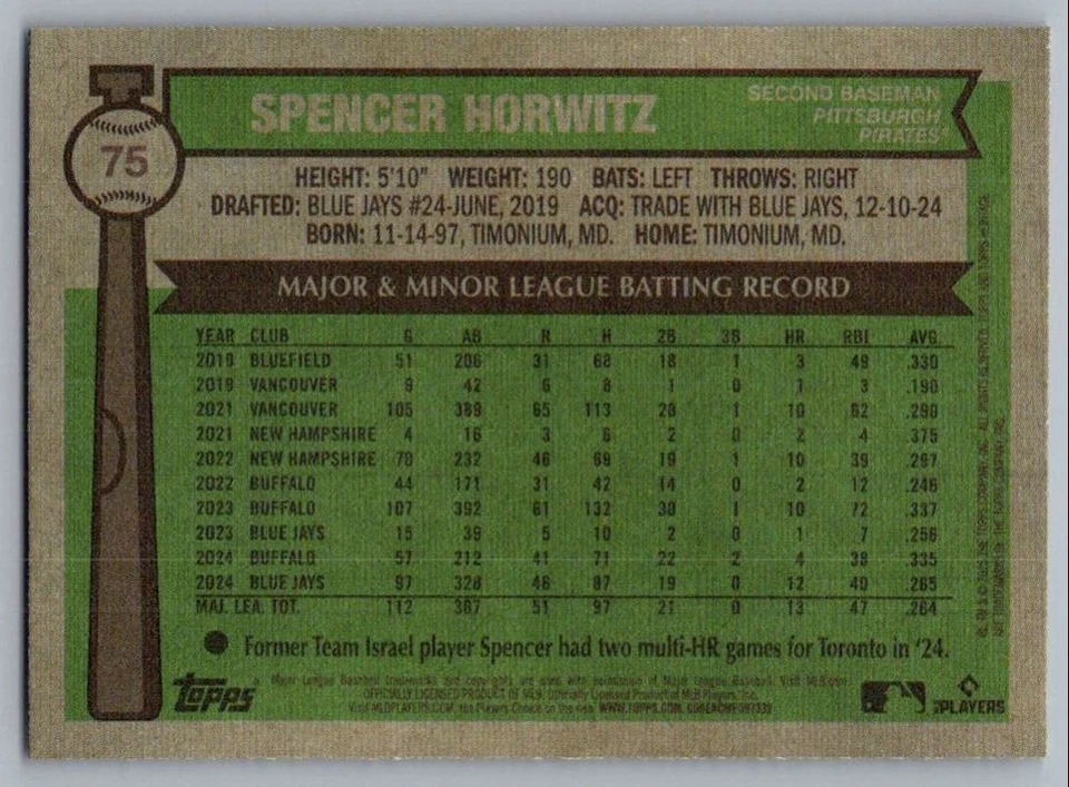 2025 Topps Heritage Spencer Horwitz Pittsburgh Pirates #75 - Image 2 of 2
