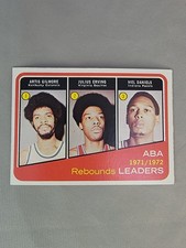Top Philadelphia 76ers Rookie Cards of All-Time 24