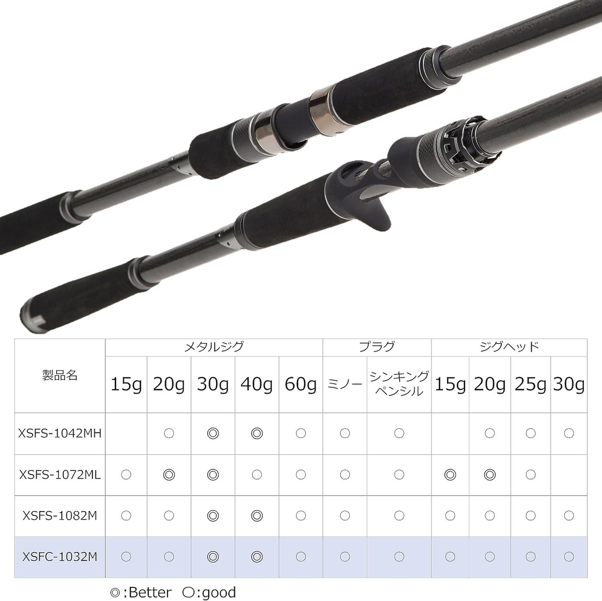 ロッド SaltyStage KR-X Surf Slayer XSFC-1032M Abu Garcia Surf Fishing Bait Casting Rod SaltyStage KR-X