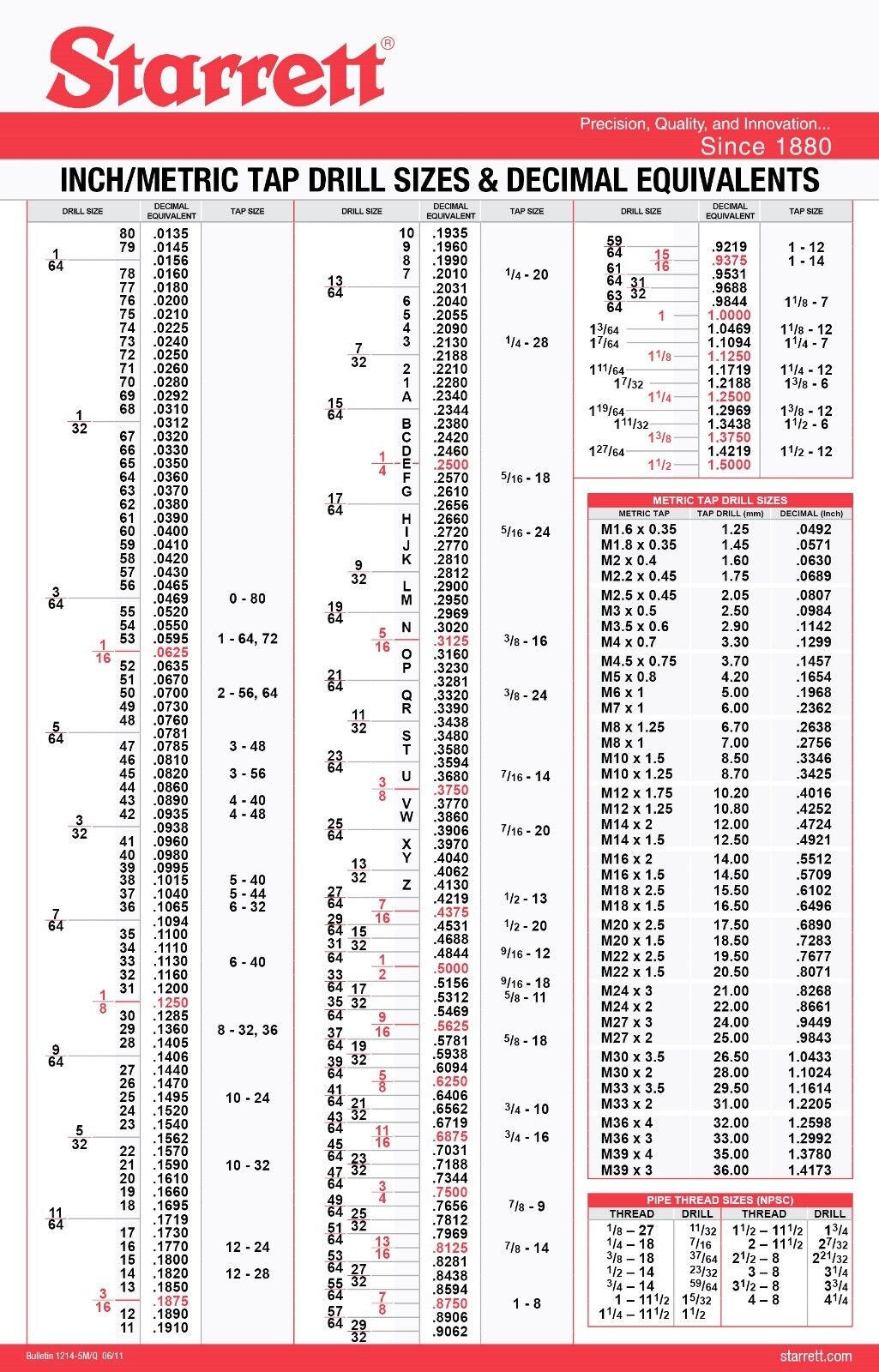 Drill Size Chart