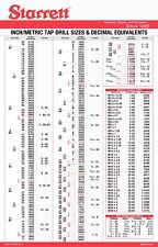 Starrett Tap Drill Chart