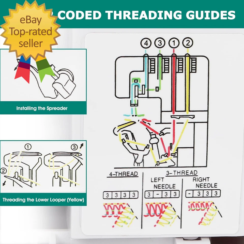 FY505 Serger Overlock Machine with 2/3/4 Thread Capability Built-In Rolled Hem D - Image 3 of 4