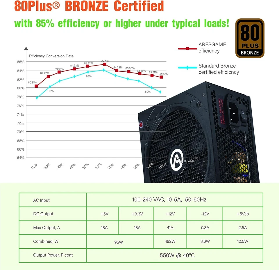 电源 550W 80+ 青铜认证 PSU (ARESGAME,AGW550) — 第 3/4 张图片