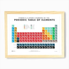 Periodic Table Art Print Framed Wall Art Poster Canvas Print Picture