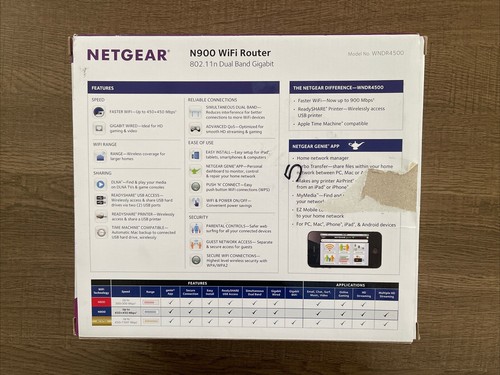 Netgear N900 Wireless Dual Band Gigabit Router WNDR4500 with Cables - Picture 3 of 18