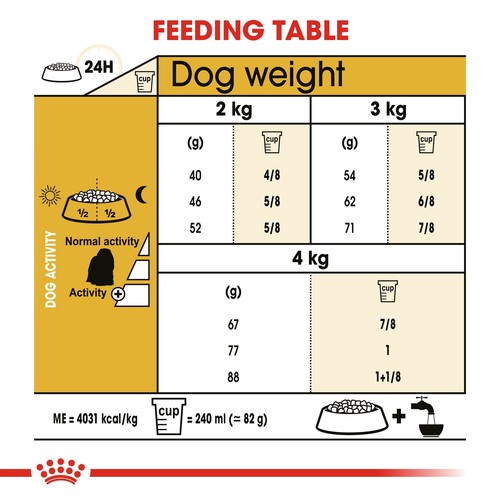 Maltese Adult Dry Dog Food, 1.5kg x 6 Pack - Picture 8 of 9