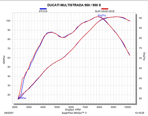 Akrapovic Ducati Multistrada 950 S 2022 Pot D Echappement Moto Silencieux Titane - Photo 7/7