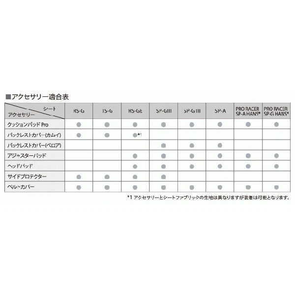 Recaro Custom Car Interior Parts Seat Belt Cover Velor Black jp - Image 3 of 3