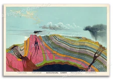 1893 Vintage Geological Science Chart Art Print by Geologist Levi Yaggy - 24x36
