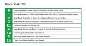 Four Paws Quick Fit Muzzle Sizing Chart