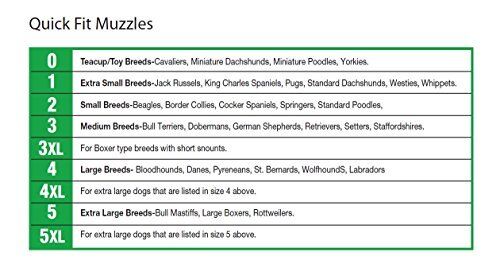 Four Paws Quick Fit Dog Muzzle Size Chart