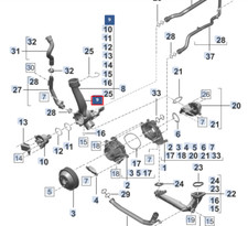 Thermostat Porsche 911