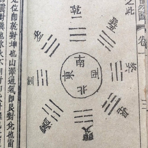 5pcs/set Chinese Old Eight Diagrams Fengshui Books Thread Stitching Book Decor - Picture 10 of 10
