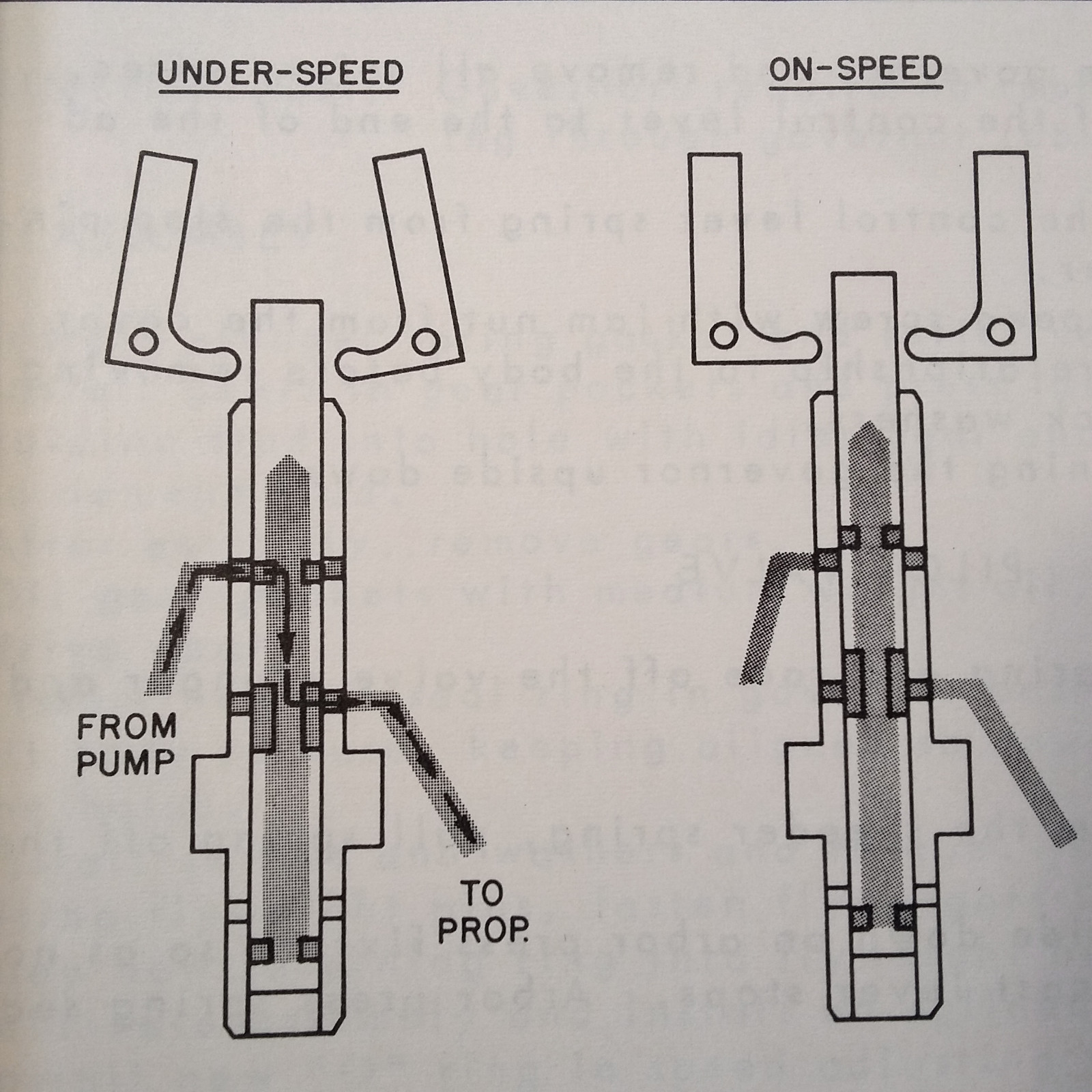 Garwin Propeller Governor 34828 Overhaul Parts Manual eBay