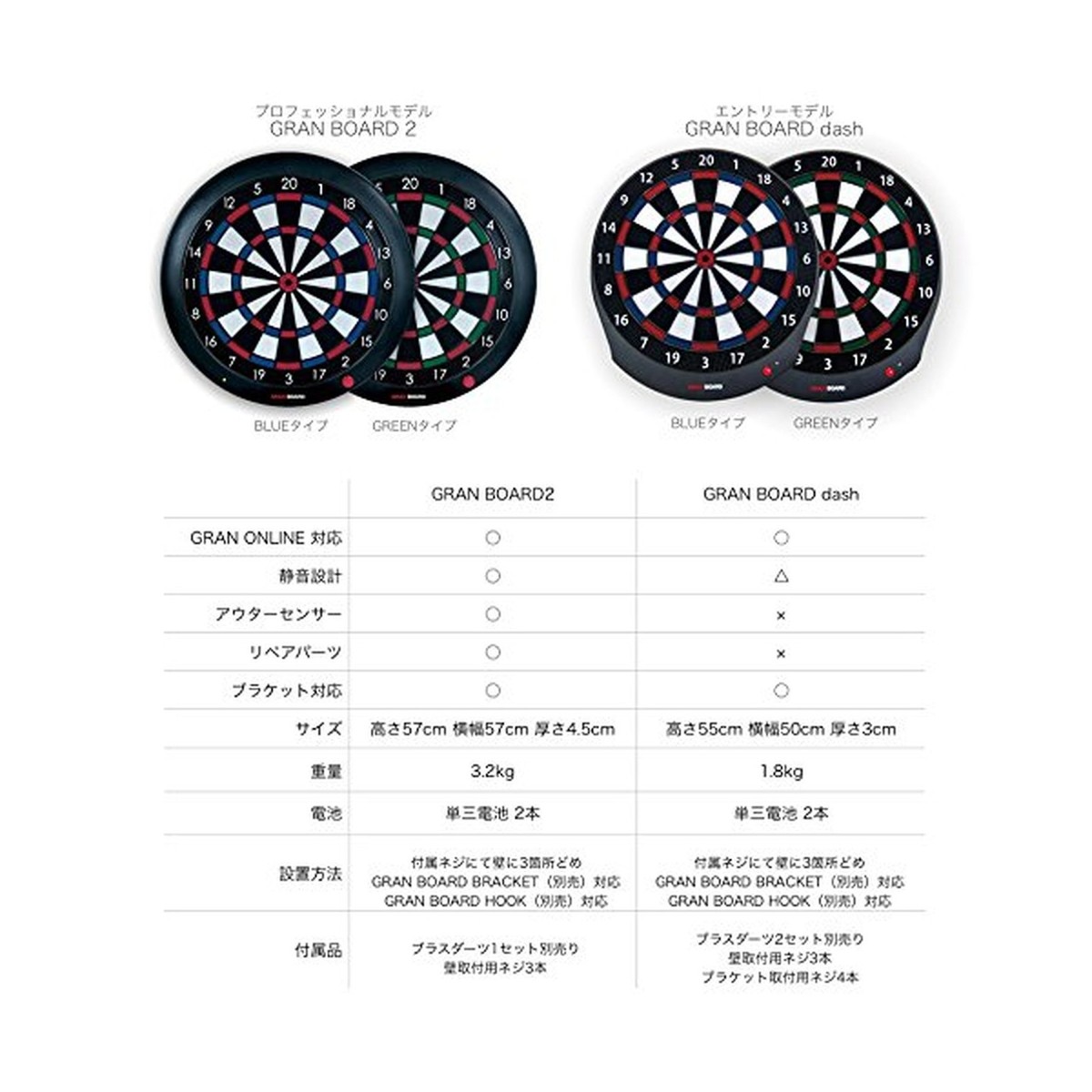 GRANBOARD Dash Blue - Electronic Dartboard | eBay