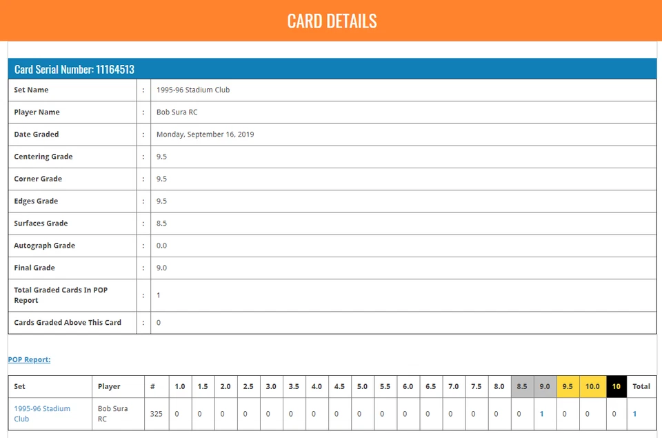 流行 1:Bob Sura RC BGS 9+:1995-96 体育场俱乐部新秀卡 Gisto #325 — 第 3/3 张图片