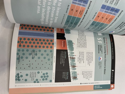Forest Practices Illustrated: A Simplified Guide for Washington State Textbook - Imagen 4 de 5