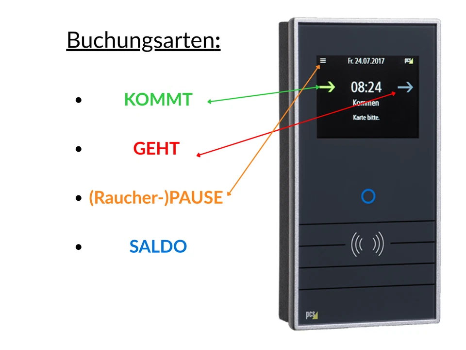 Digitale Zeiterfassung RFID Terminal + Windows Software komplett - Bild 3 von 4