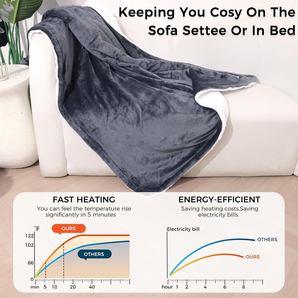 PROALLER Heated Blanket Electric Throw 160x130CM, 9 Levels &19H Timer AutoOff, eBay