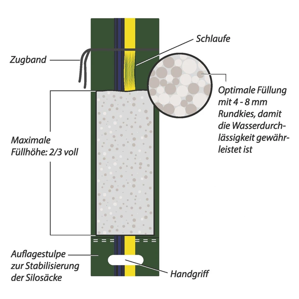 EraGreen Sandsack Silosandsack Hochwasserschutz Silosack zum befüllen - Bild 2 von 4