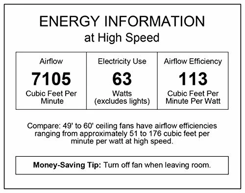 Westinghouse 7840900 Industrial 56-Inch Three-Blade Indoor Ceiling Fan - Image 4 of 4