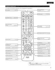 Denon RC-942 Remote Control Owners Instruction Manual