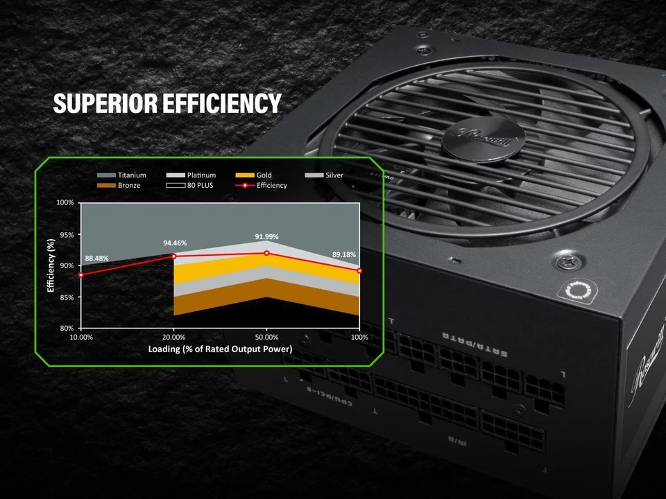 Rosewill CMG Series, CMG850, 850W Fully Modular Power Supply, 80 PLUS GOLD Certi - Image 4 of 4