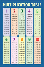 Multiplication Chart Poster, Times Tables Math Educational Classroom Wall Art