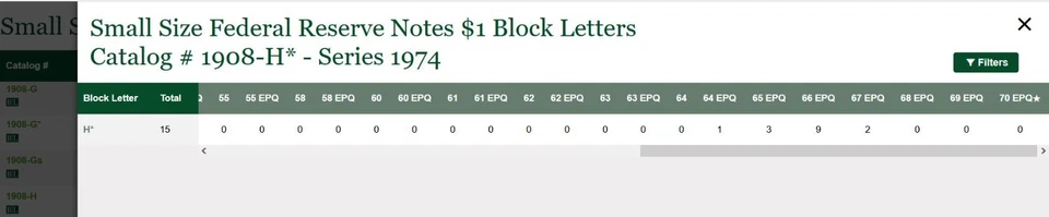 1974 $1 FRN St. Louis PCGS 67PPQ top pop highest graded radar star Fr 1908-H* - Image 2 of 4