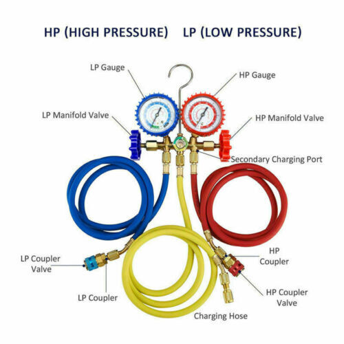 Serrare La Sagoma Del Collettore Di Misura Per Controllare Meccanicamente Il Refrigerante E Condizionatore D Aria Veicolo 246429940
