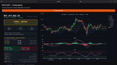   BTC Live Trading Dashboard - Entwicklung aus jahrelanger Trading-Erfahrung  