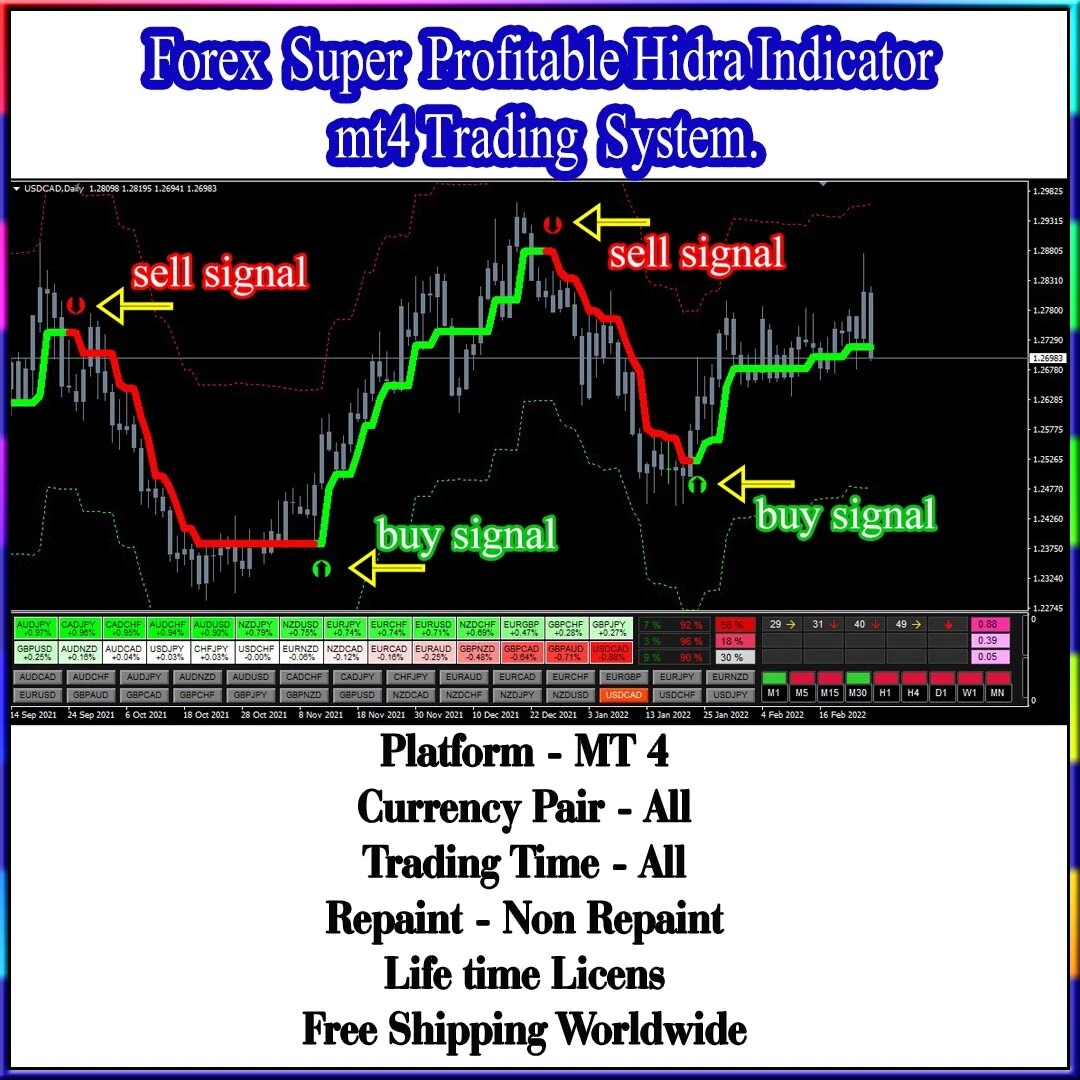 Best Profitable Forex Strategy And High Accurate Forex MT4.