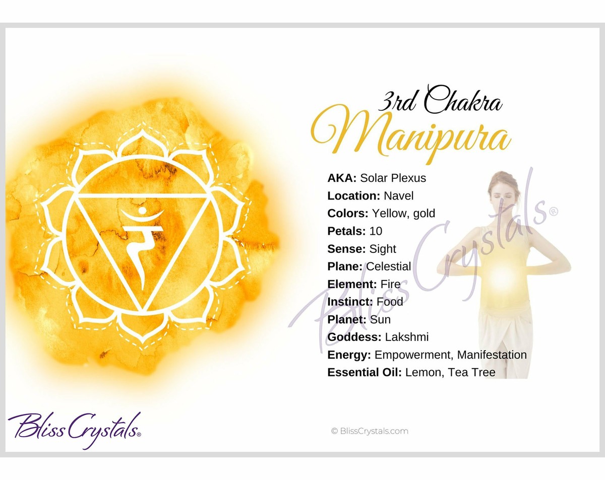 7 Chakra Information Card Set, Double sided, All 7 Chakra Cards