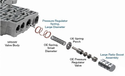 #ad #ad Ford Falcon BF FG 5R55W 5 Speed Automatic Performance Pressure Boost Valve Kit AU $259.95