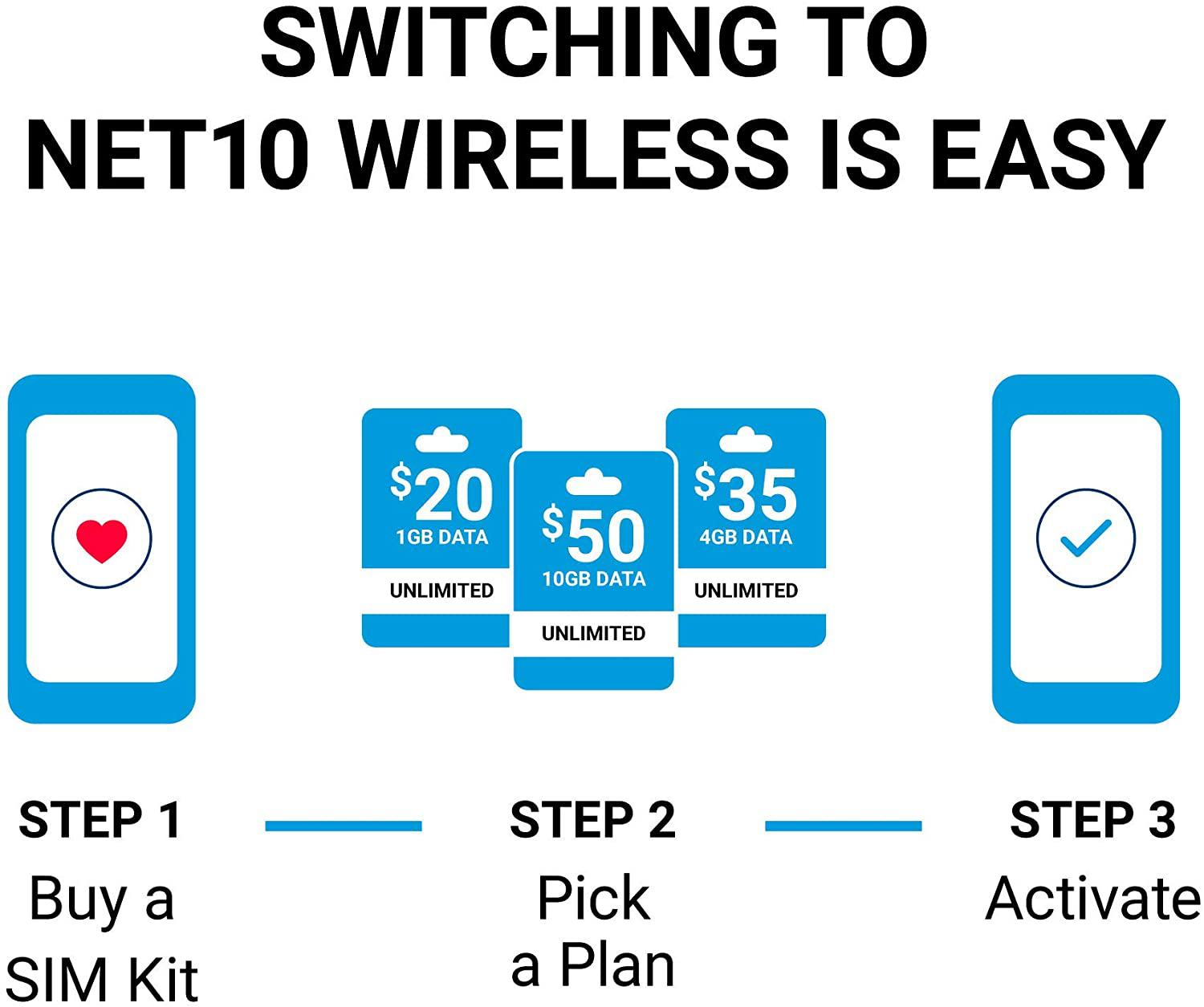 Net10 Keep Your Own Phone 3in1 Prepaid SIM Card Universal Kit