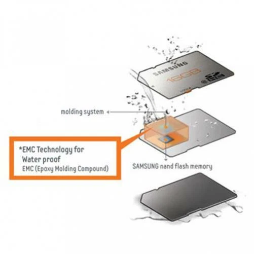 32GB MEMORY CARD SAMSUNG FAST EVO HIGH SPEED MICROSD CLASS 10 for CELL PHONES - Image 3 of 4