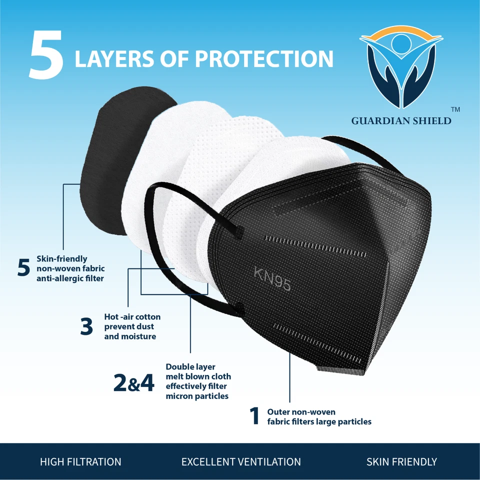 100Pcs KN95 N95 Disposable Face Mask Respirator Protective Masks 5 Layers-Black - image 3 of 4