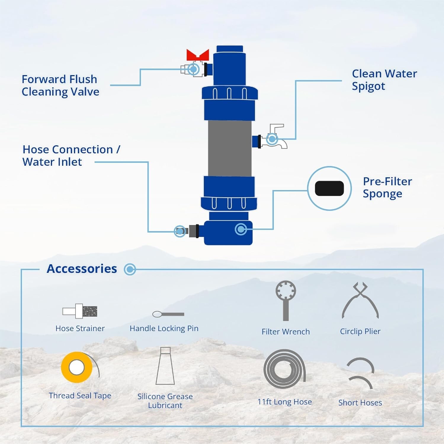 Homefilter Mini Countertop Water Filter - Inline Water Filter for Home Use